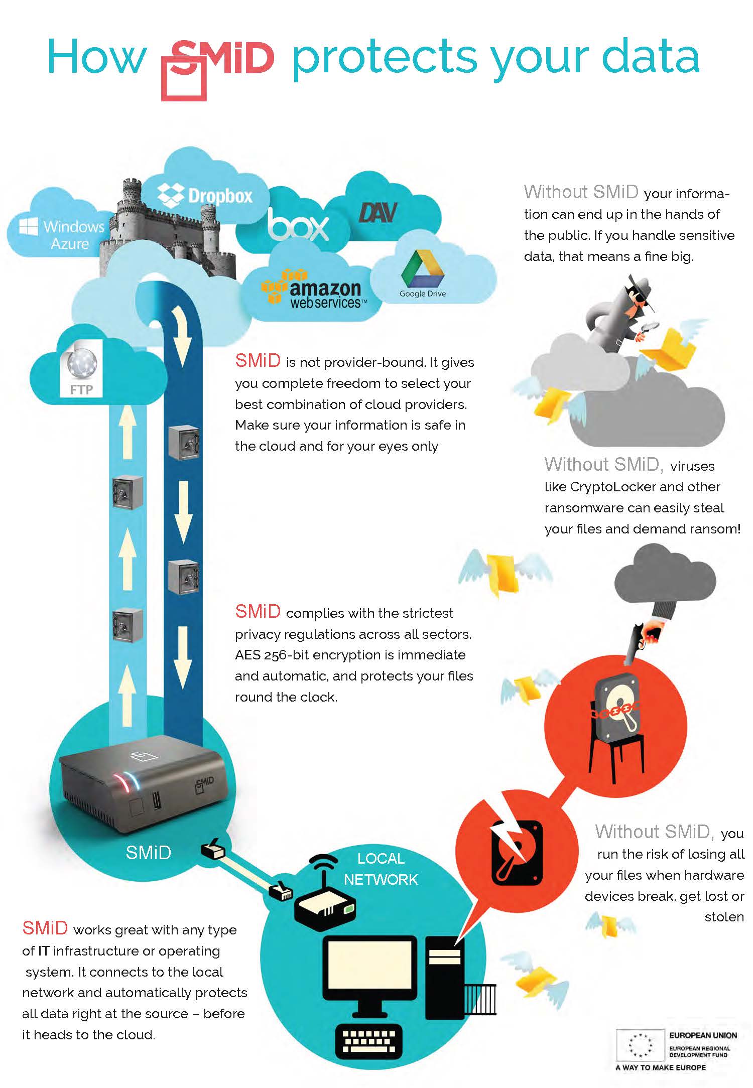 Enterprise Cloud Computing 2016 Trends - Infographic