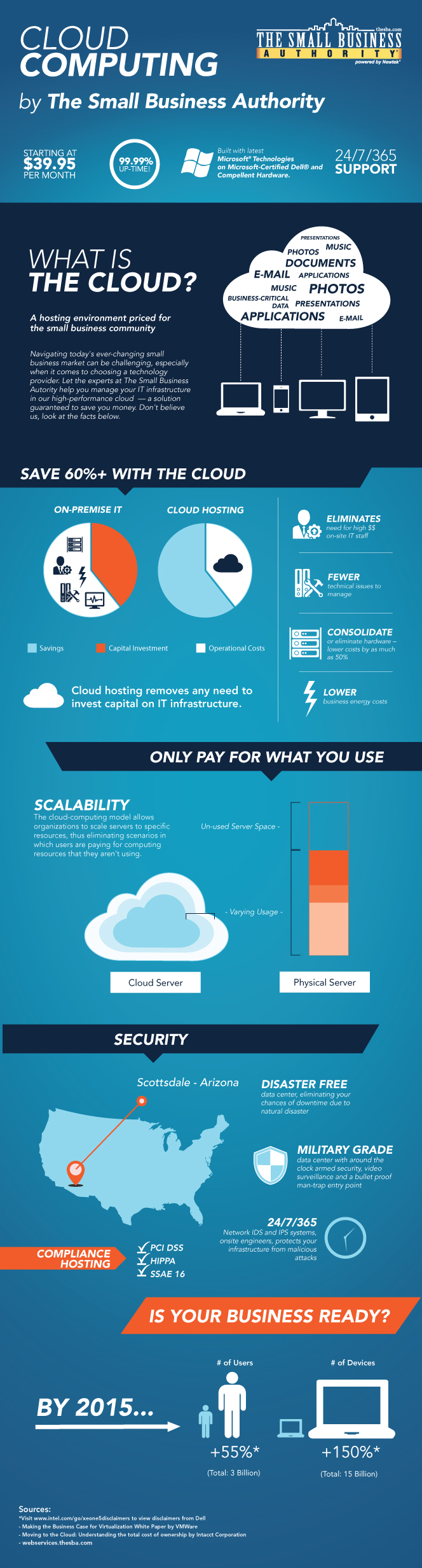 Infographic: Small businesses and the cloud - TechRepublic