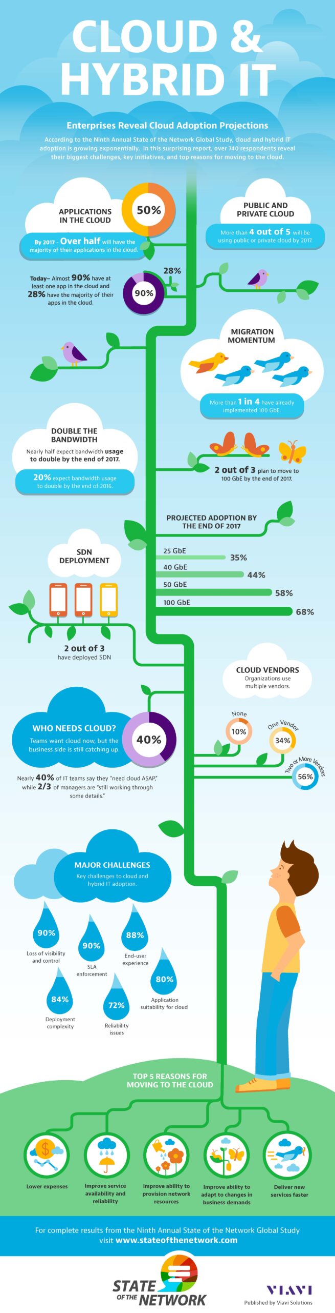 Infographic Friday: 2015 Cloud Computing Facts And Predictions