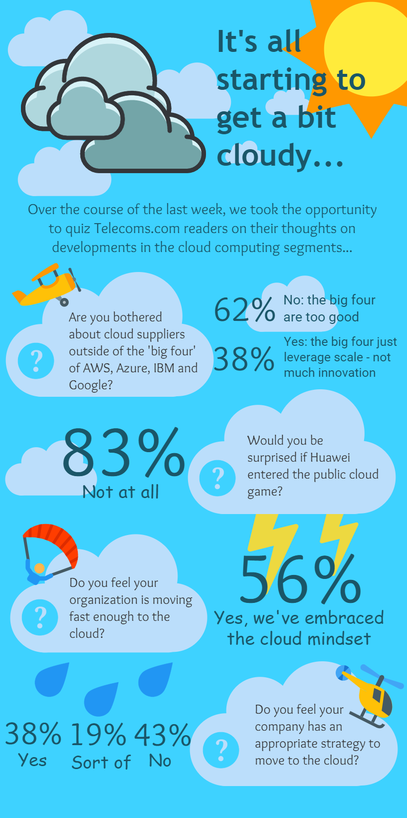 Infographic | Cloud Computing Trends (Second Part)