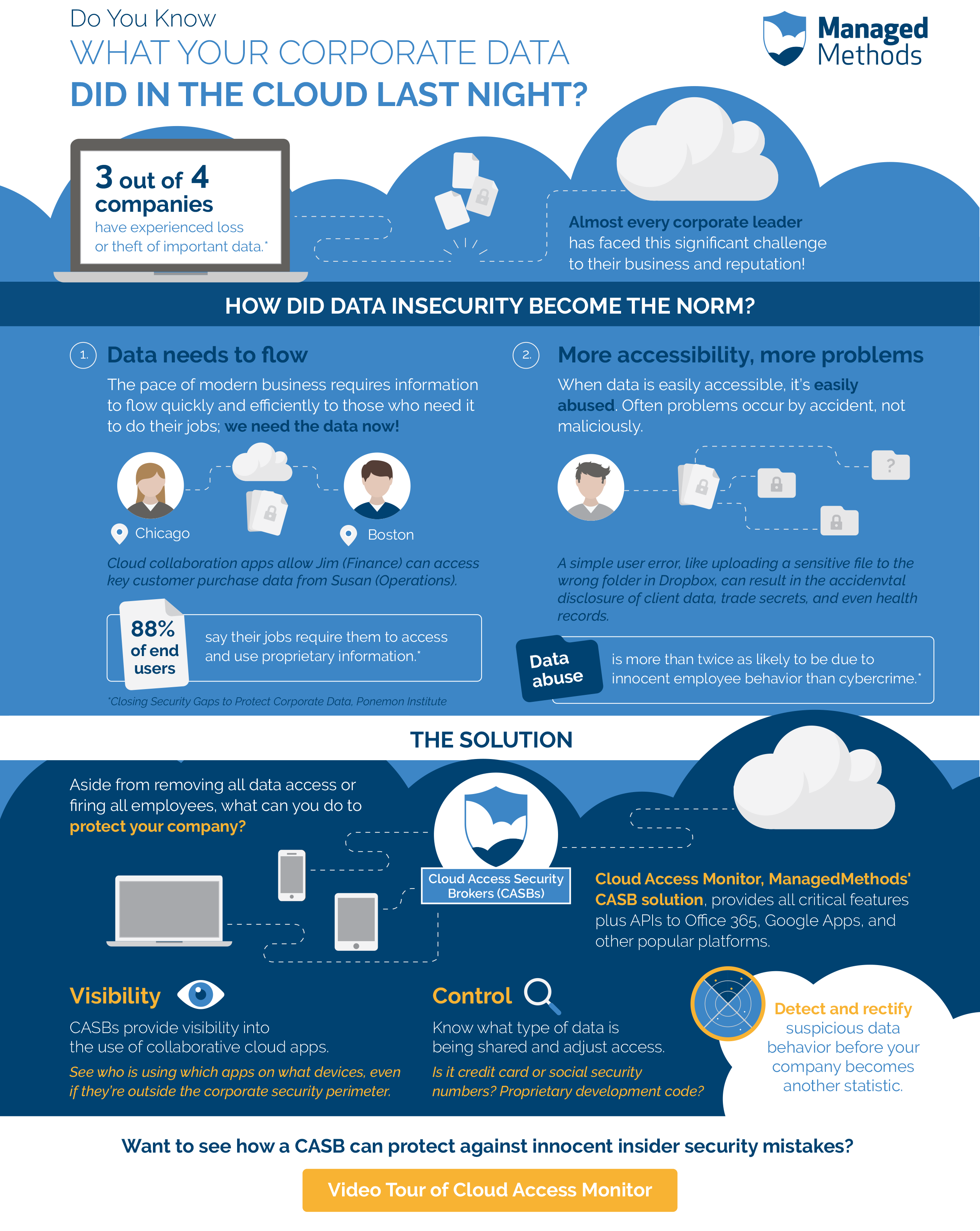 Infographic: Top 6 Reasons to Move to the Cloud