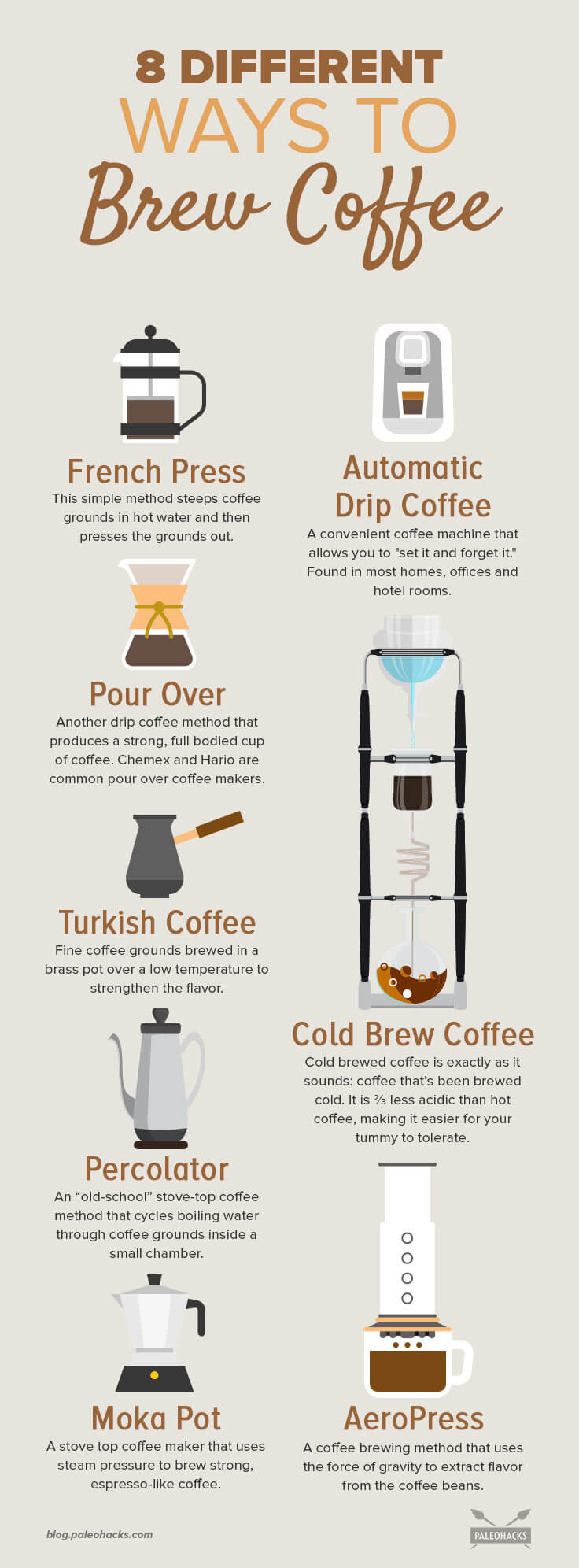 Coffee brewing methods  big scale by Olga Zelenska on Dribbble