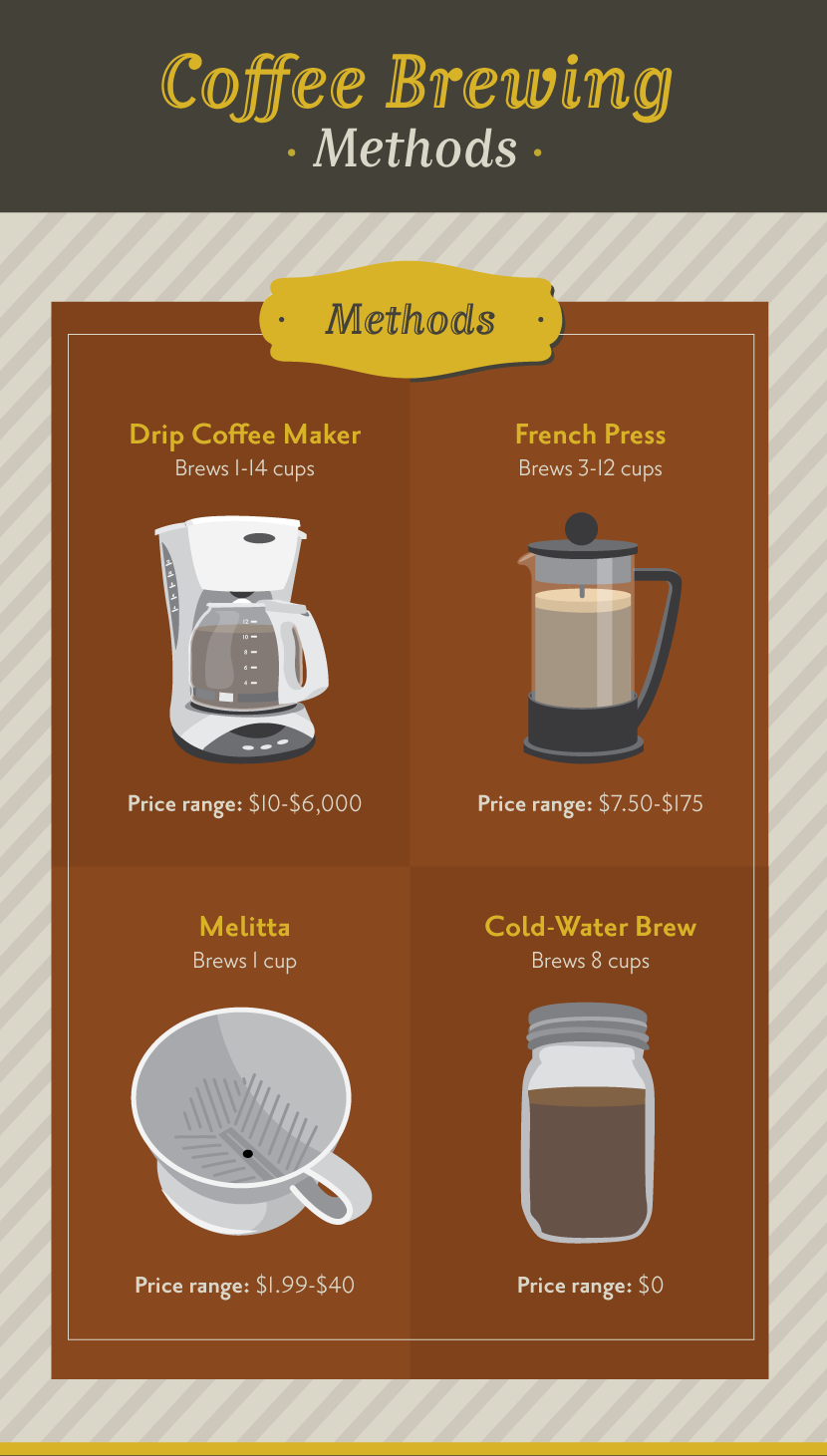Coffee Geek: Brewing Methods Compared: How Should You Make Coffee at Home?