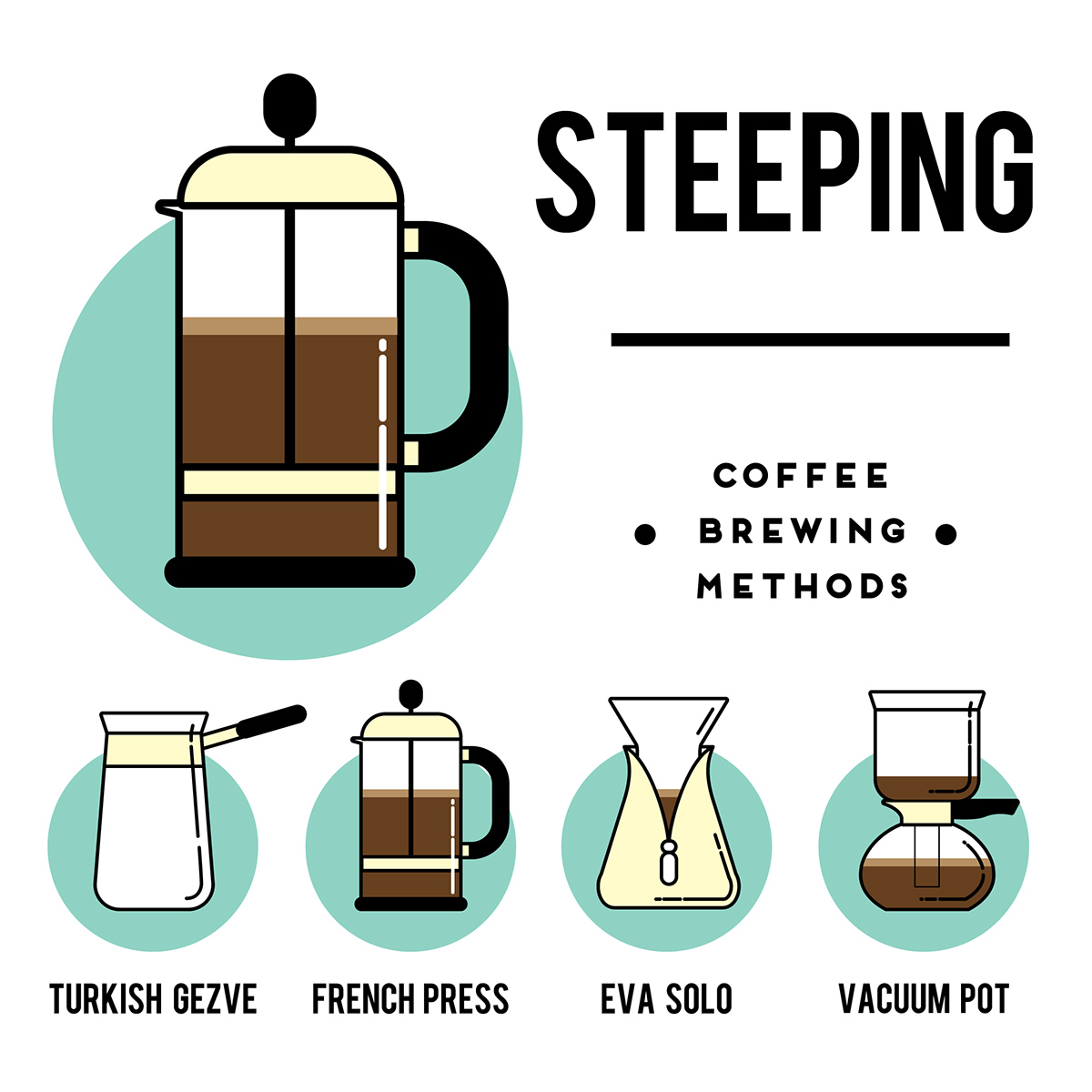 5 Basic Coffee Brewing Methods - The GentleManual
