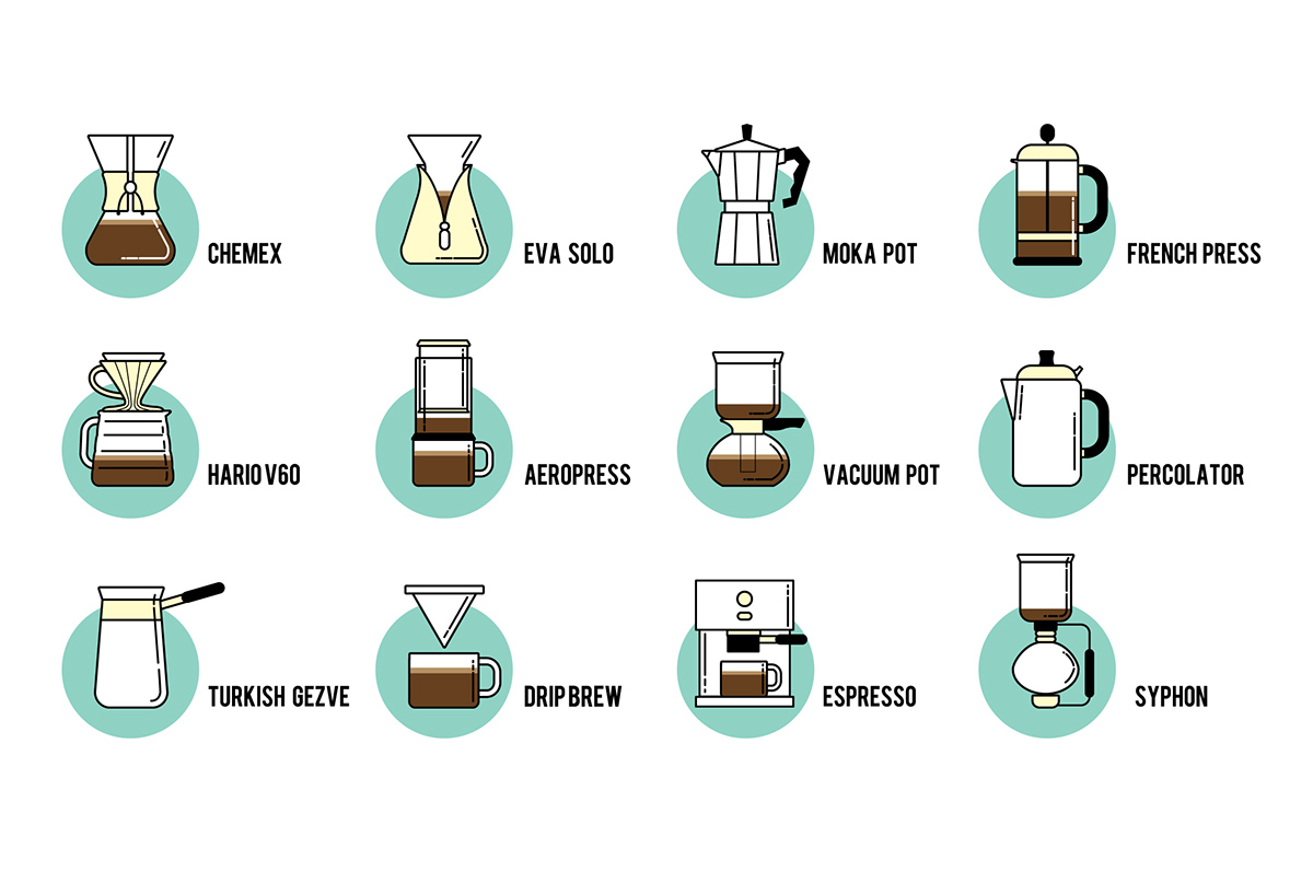 b"10 Of the Worlds Best Coffee Brewing Methods - TechLifeLand"