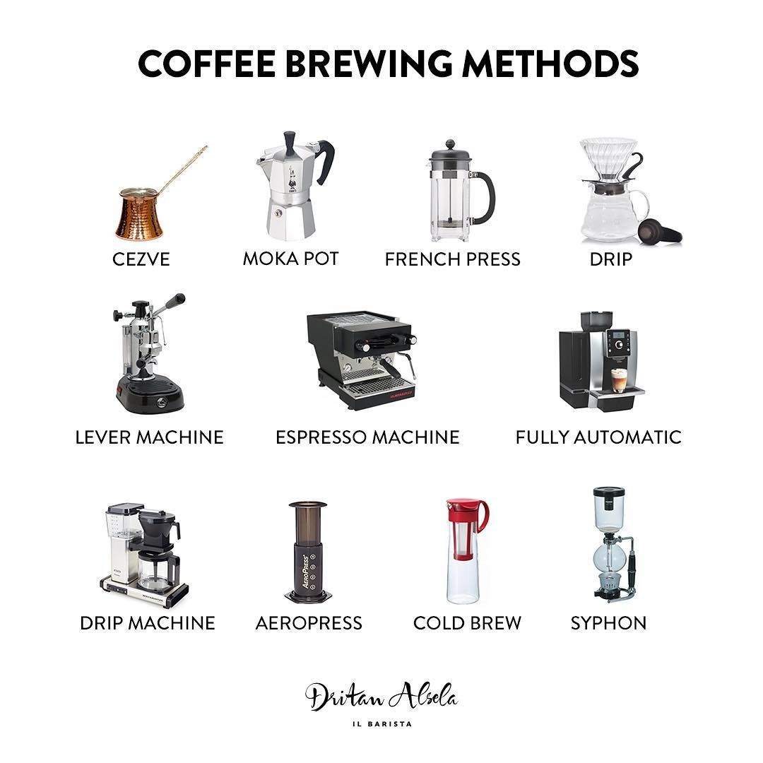 Watercolor coffee brewing methods ~ Illustrations ~ Creative Market