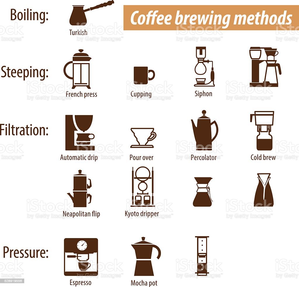 Coffee brewing methods icons set Different ways Vector Image