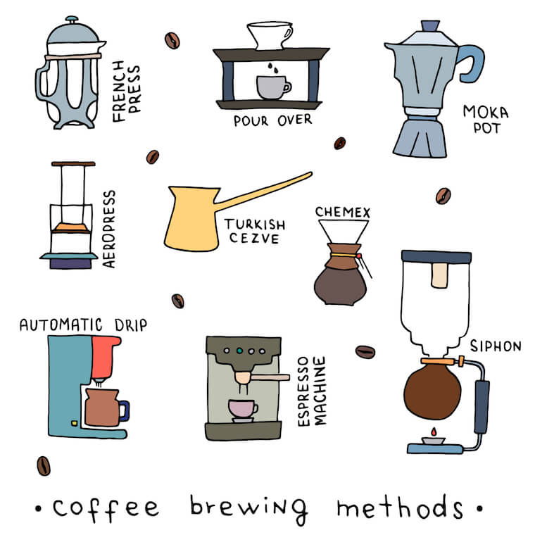 How to Brew Coffee with a Moka Pot; Stove-Top Espresso Infographic