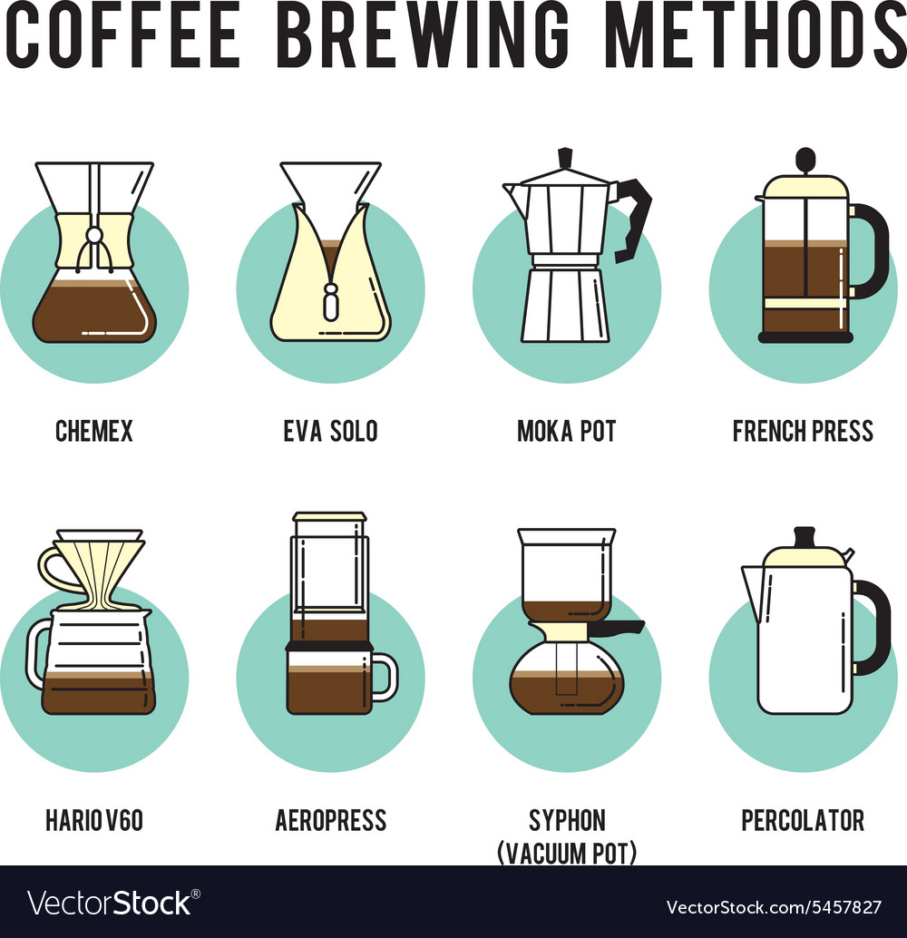 A Flowchart to Help You Choose the Right Coffee Brewing Method | Kitchn