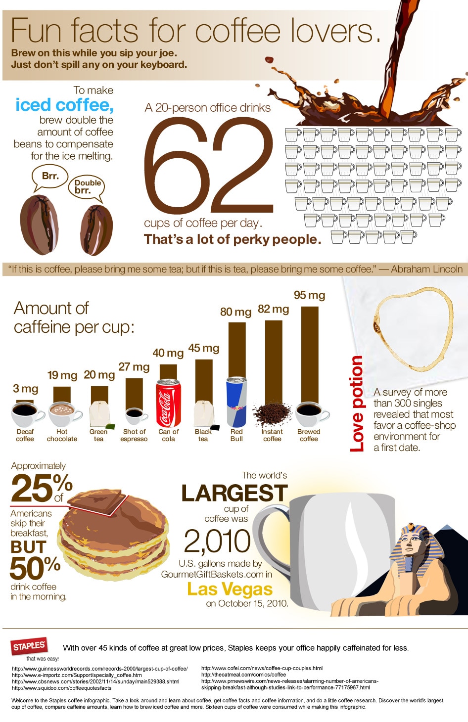b"Fun Facts About Coffee  ONeill Coffee"