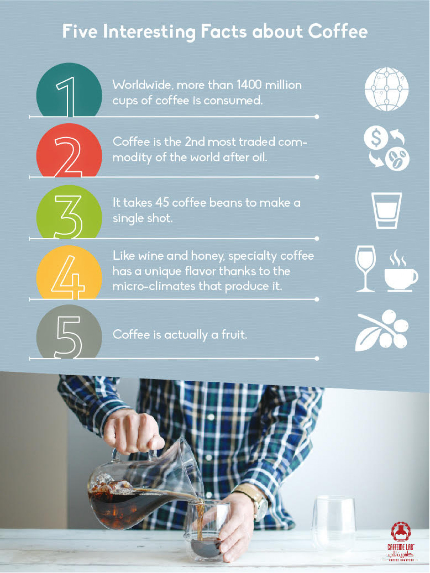 15 Facts About Coffee - The Good and The Bad | Bicultural Mama