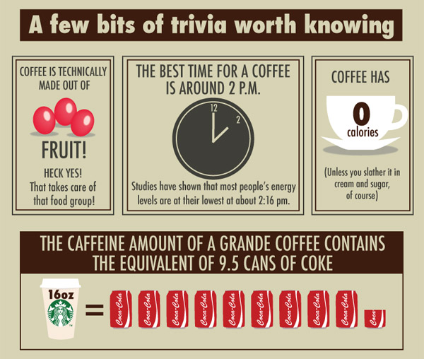 Create a Fun Infographic on Coffee Facts - Design Cuts