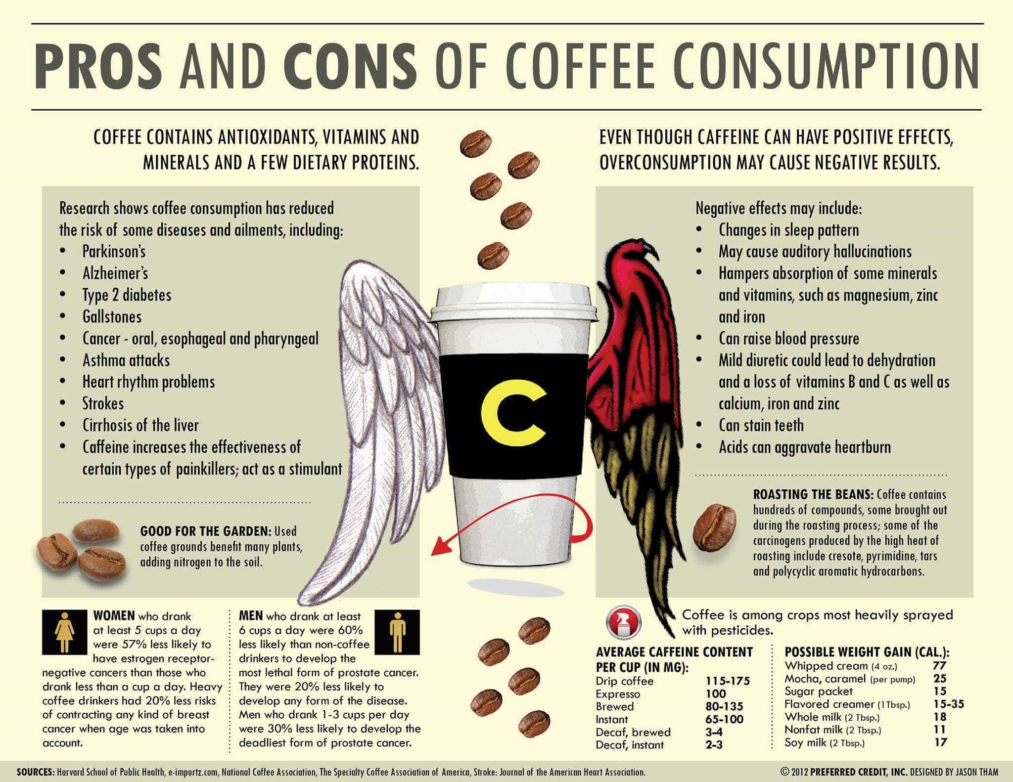 Are you a coffee lover? Here are some fun coffee facts for you to check out! #coffeelovers ...