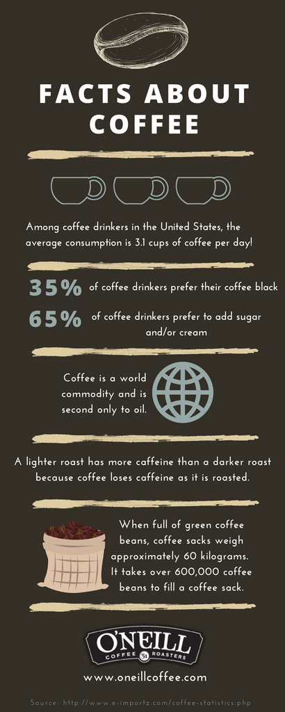 Infographic: 5 Coffee Fun Facts for National Coffee Day