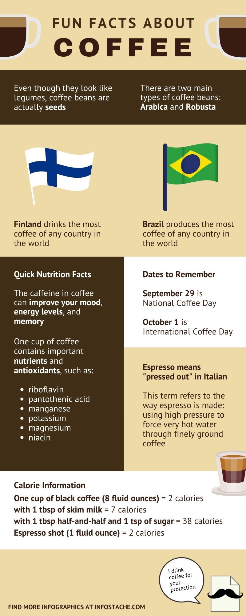 Coffee | Coffee facts, Coffee infographic, Coffee vs tea