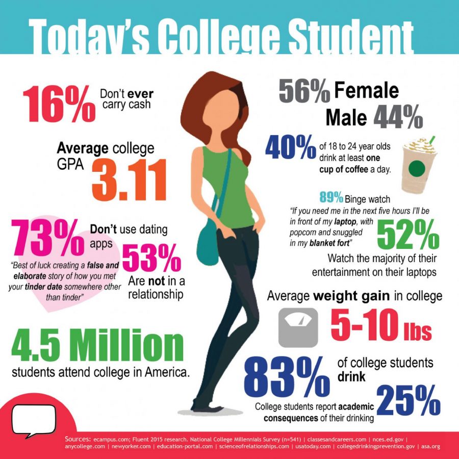 Paying For College Infographic - e-Learning Infographics