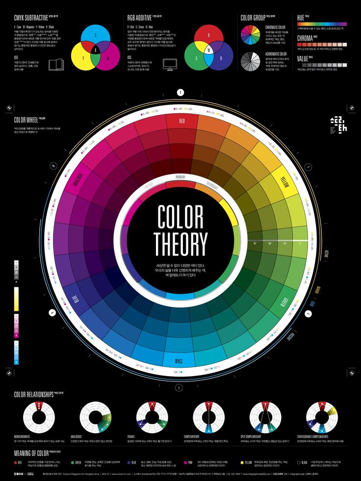 Color Palette For Infographics, 30 Beautiful Color Gradients For Your Next Design Project - Free ...