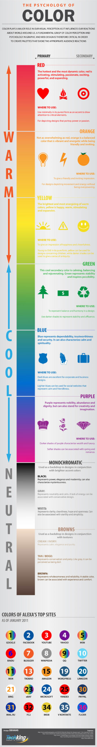 Tips For Harmonious Color Schemes | DesignMantic: The Design Shop