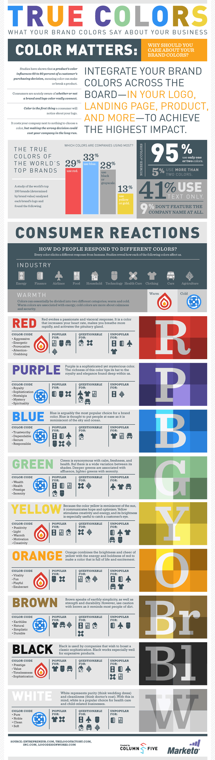 50 Best Infographics for Web Designers - Color Theory Edition
