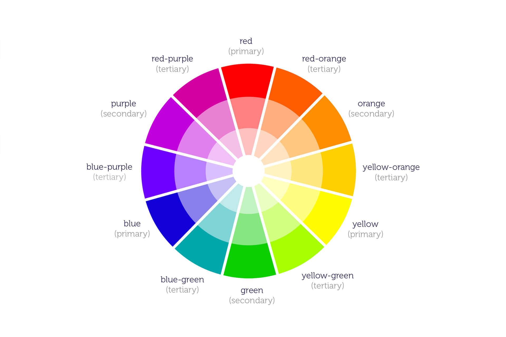7 Amazing Website Color Schemes 2021 + Color Mood Board