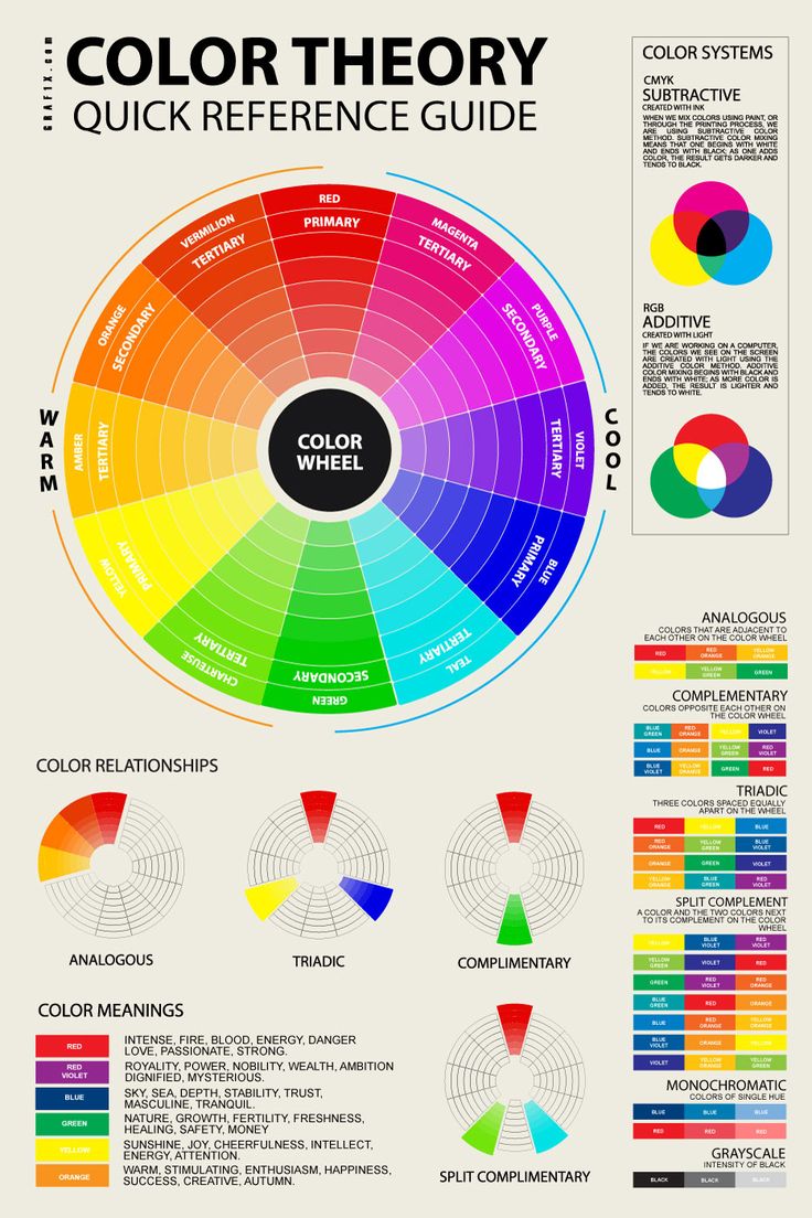 Color Wheel poster from graf1x.com | Color theory, Subtractive color, Color psychology