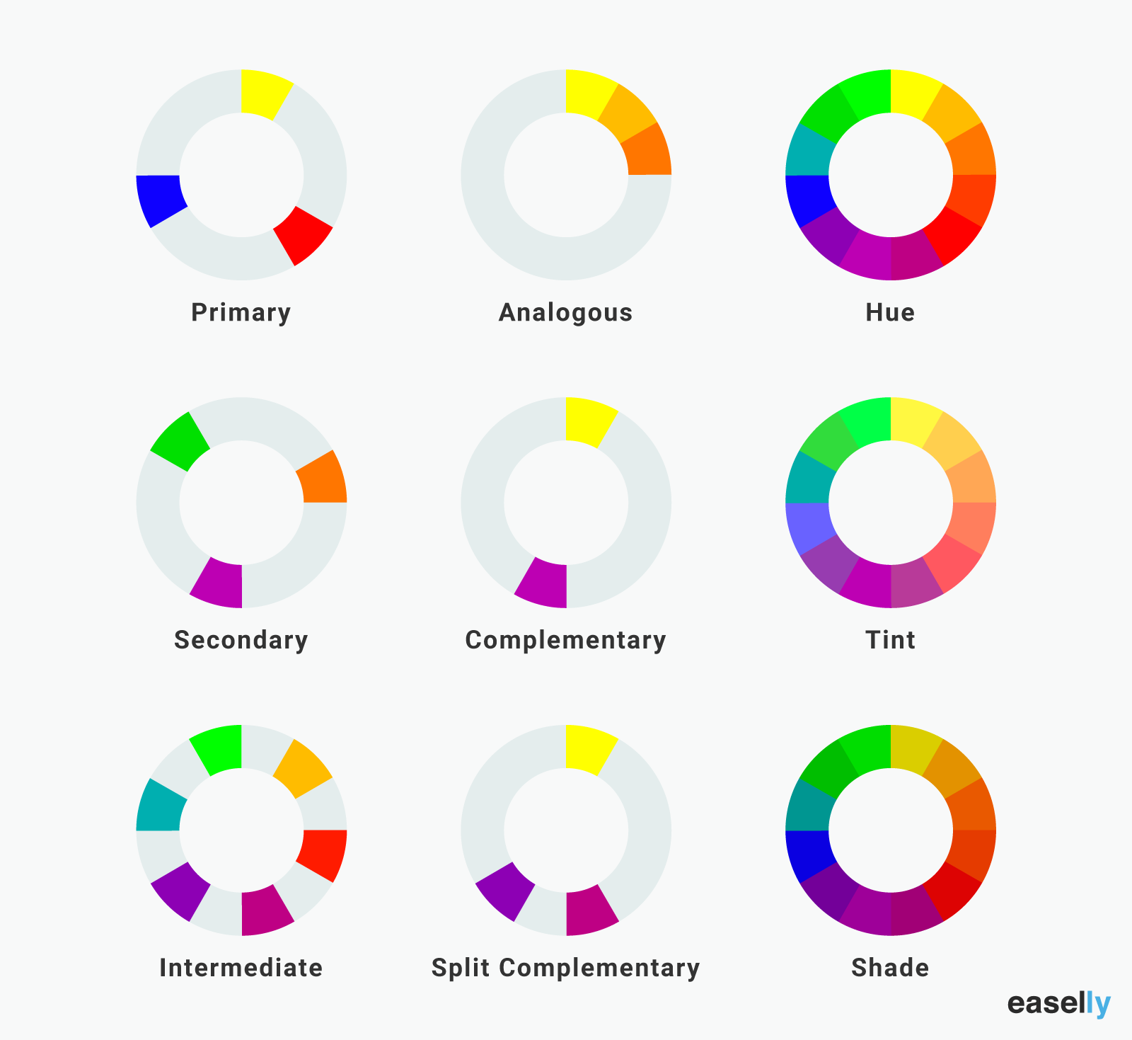 Psychology : Details about Color Theory Poster - InfographicNow.com | Your Number One Source For ...