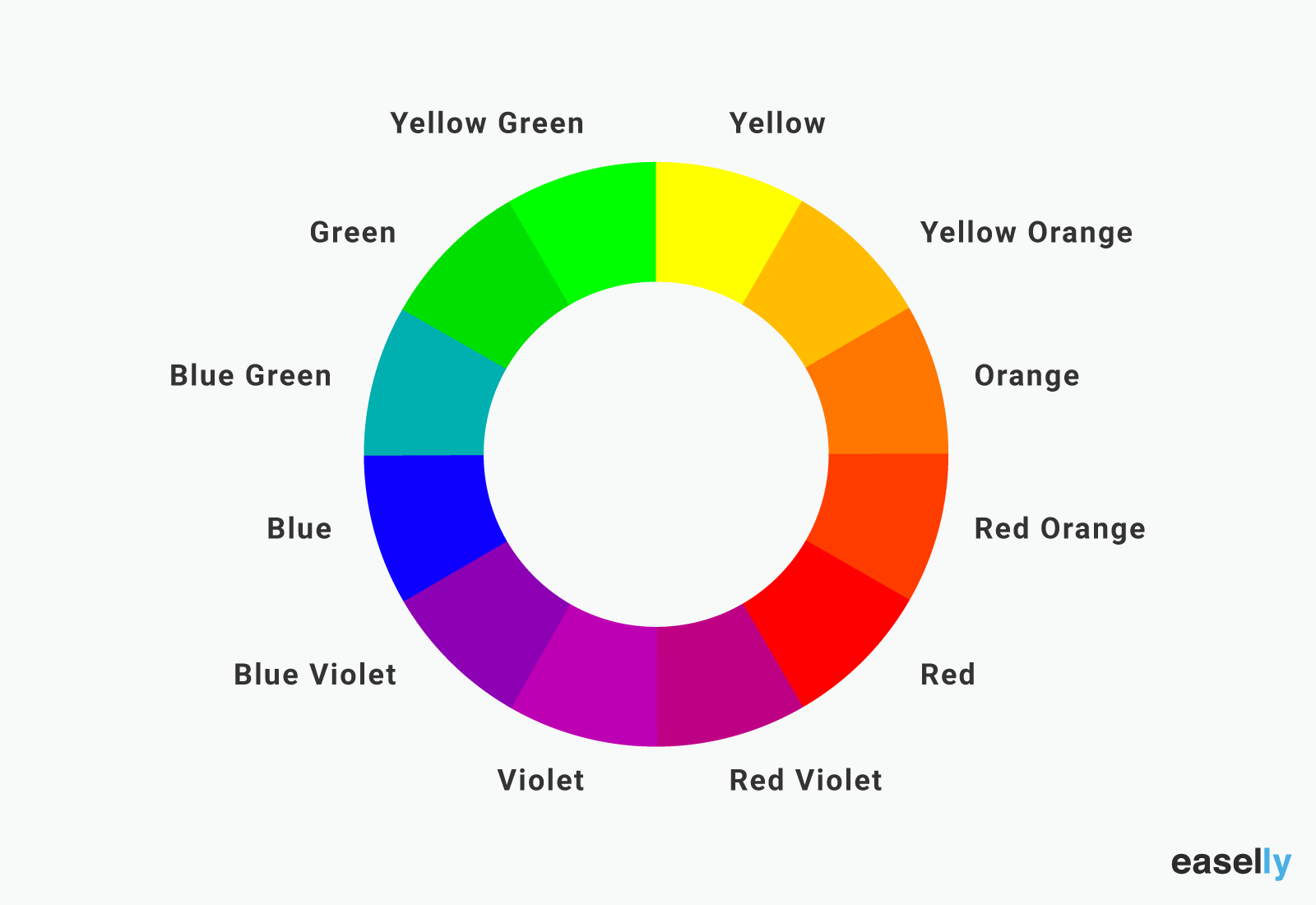 "Colorful" infographic. | Color theory, Color psychology, Infographic