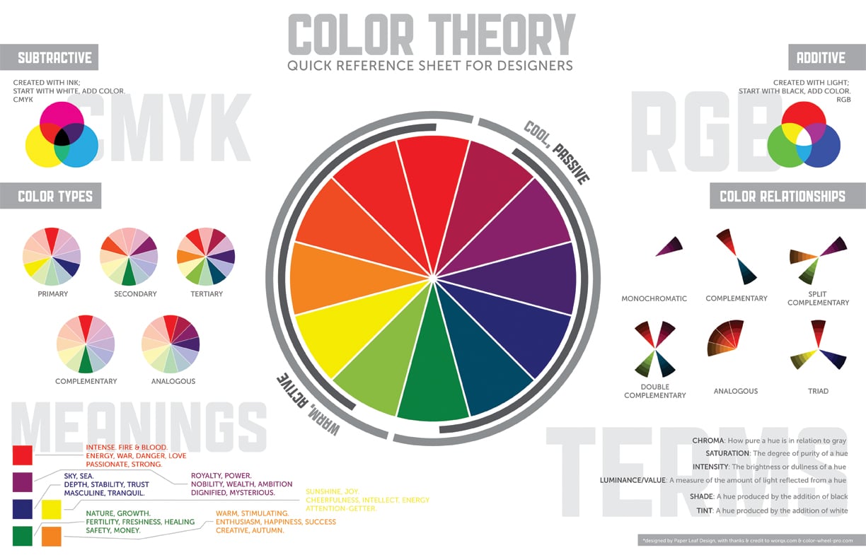 Psychology : RGB HTML Colour Wheel Chart by kyvndudeguy on deviantART - InfographicNow.com ...