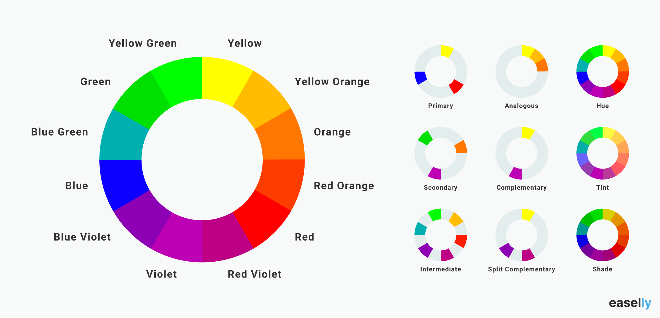 Psychology : color wheel - InfographicNow.com | Your Number One Source For daily infographics ...