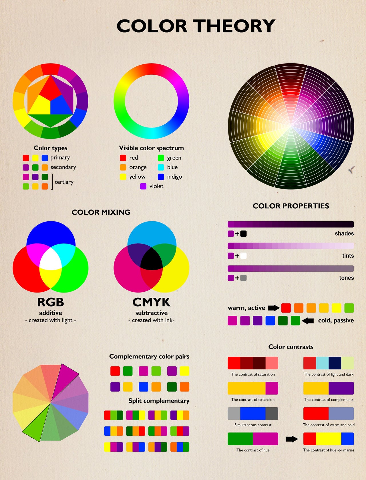 Psychology : Psychology : The Color Wheel 5-1/8" The Pocket Color Wheel - InfographicNow.com ...