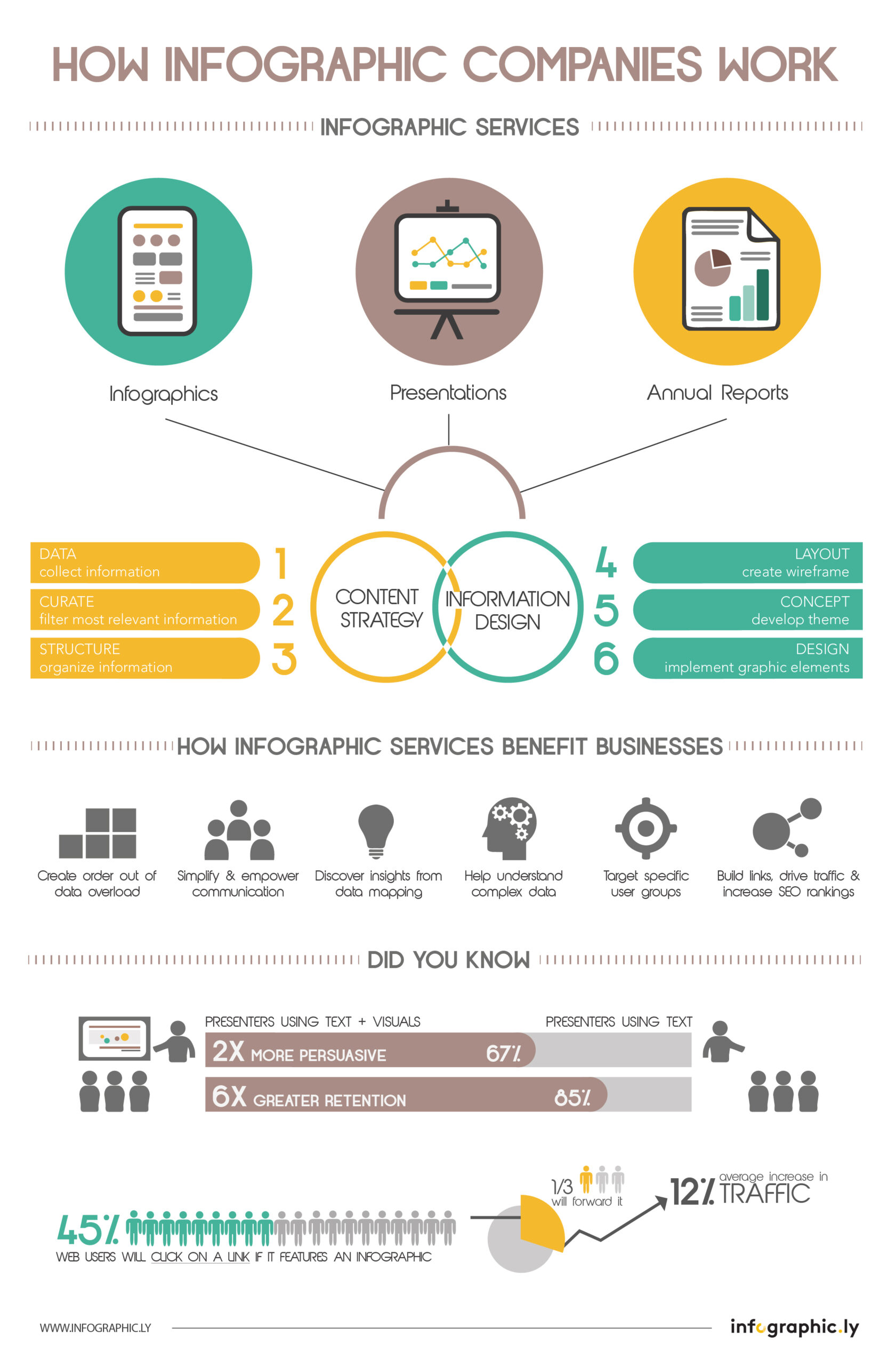 How to use an infographic to promote your business - 99designs