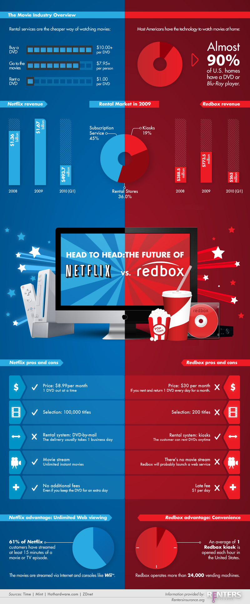 20+ Comparison Infographic Templates and Data Visualization Tips - Venngage