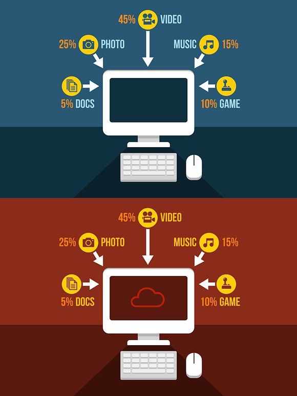 Keep Your Computer Happy and It Wont Byte You [Infographic]