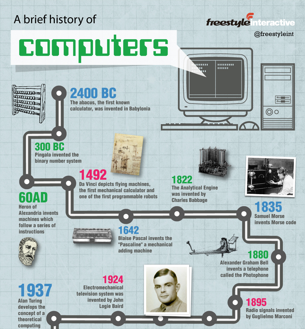 Infographic: The Growth of Computer Processing Power | RECOIL OFFGRID