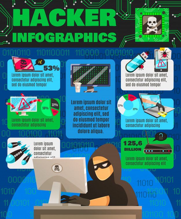 A Brief History of Computer Science #infographic - Visualistan