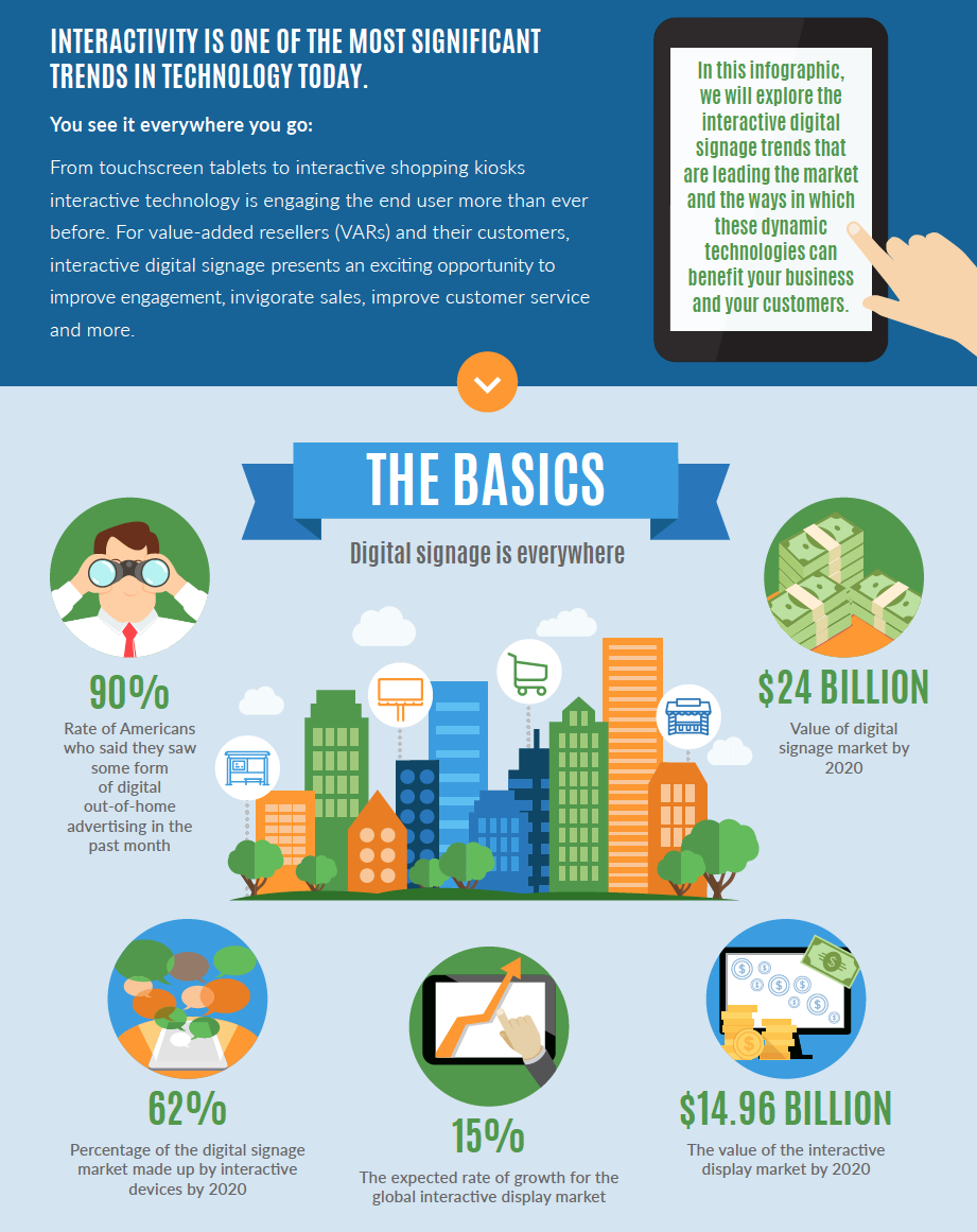 What is an Infographic? | How to create infographics, Social media infographic, Infographic ...