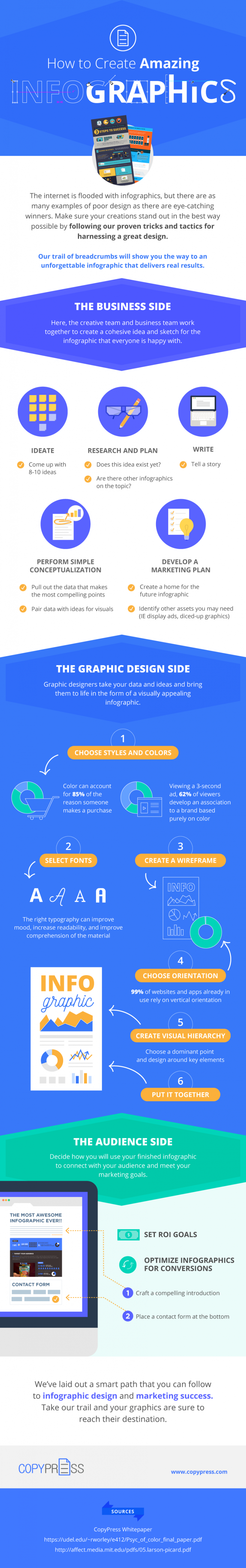 5 Steps To Creating Awesome Infographics