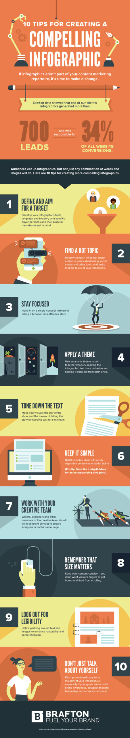 How to Make an Infographic: Guide and Helpful Links  Blog - EssayShark
