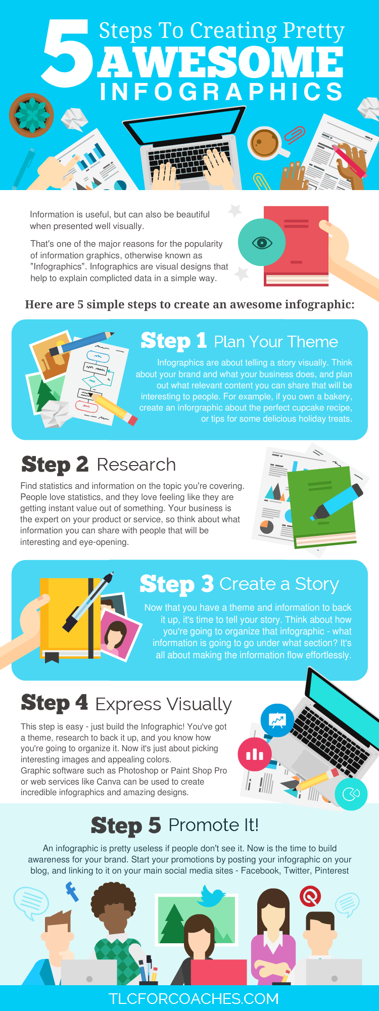 Infographic-final | Infographic, Online infographic, Infographic creator