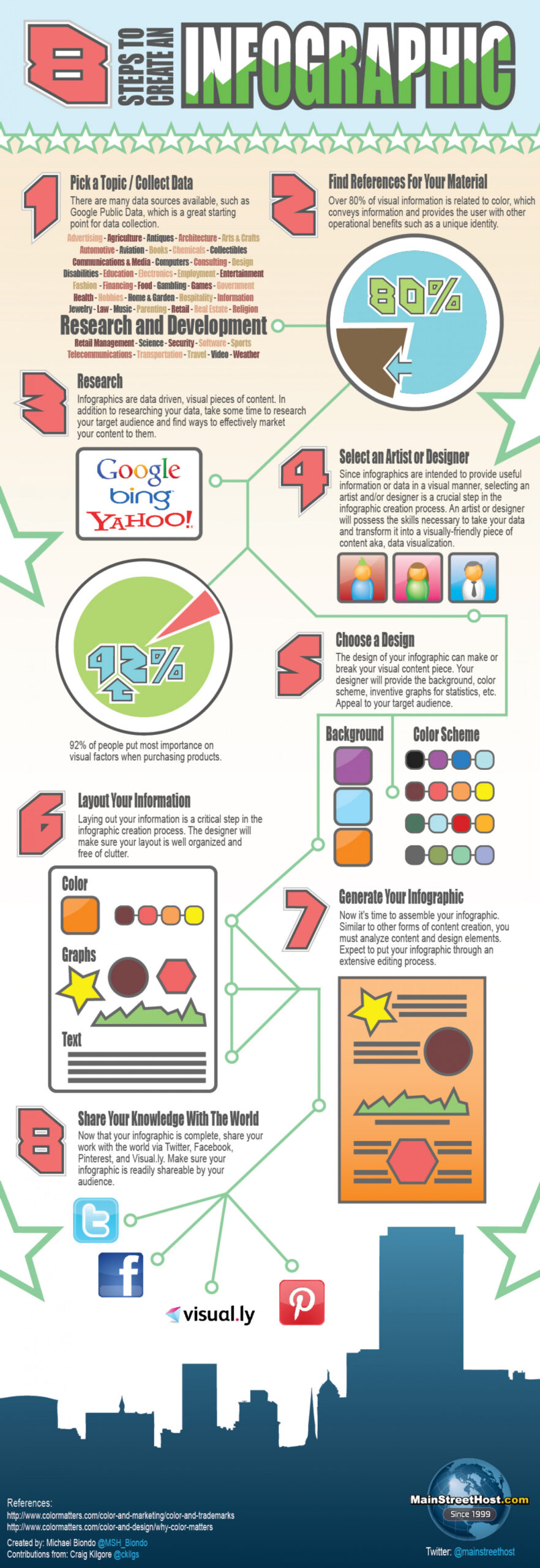 How to Create Infographics | Top Resources and How to Use Them - The vWriter Blog