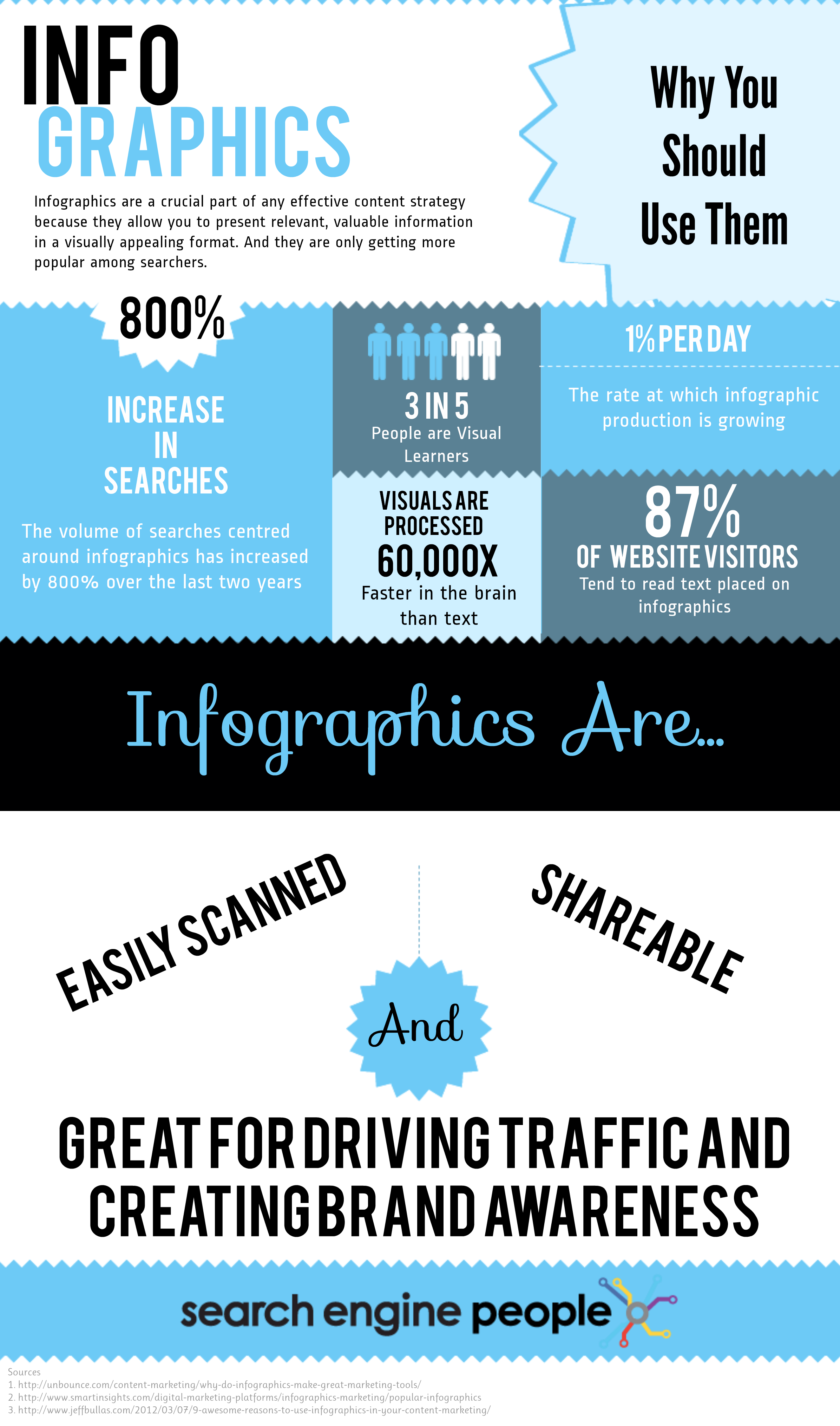 How to Create Amazing Infographics [Infographic]