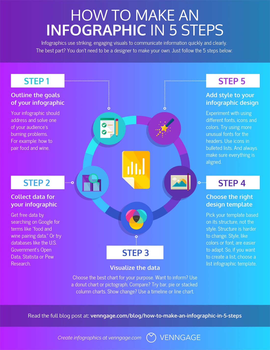 b"How to Create Infographics Thatll Supercharge Your Content Marketing Strategy in 2019 ..."