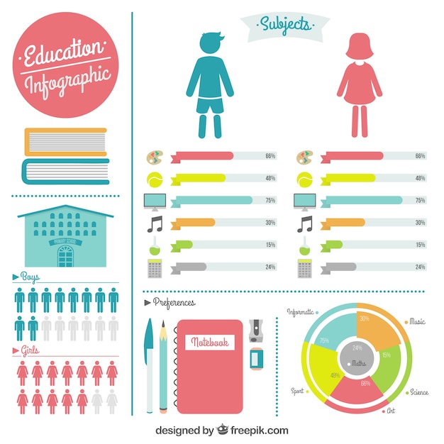 Free Vector | Cute infographic elements set