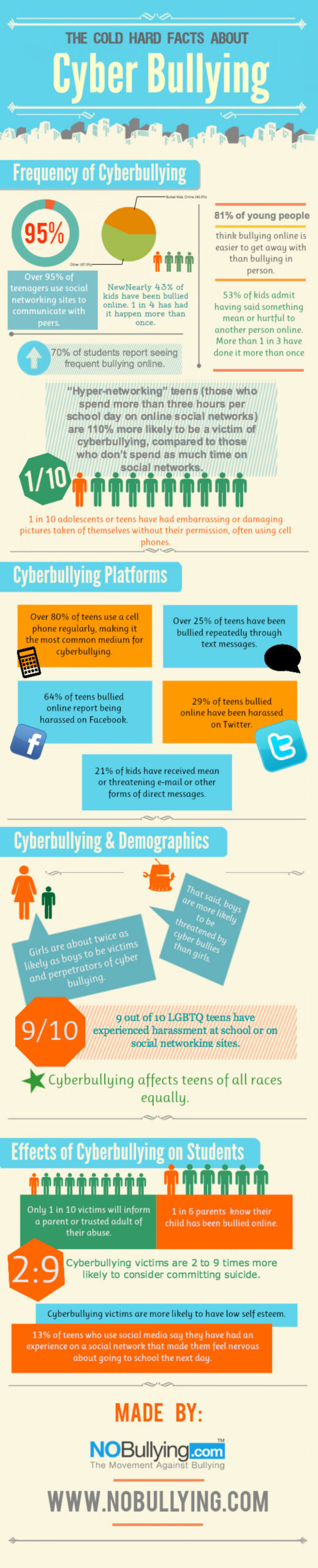 Cyberbullying Statistics 2012 - iNFOGRAPHiCs MANiA