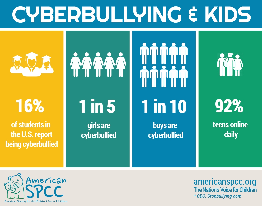 Get the Facts - Cyberbullying - American SPCC