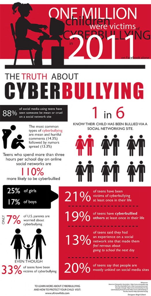Top 5 Facts About Bullying | Visual.ly
