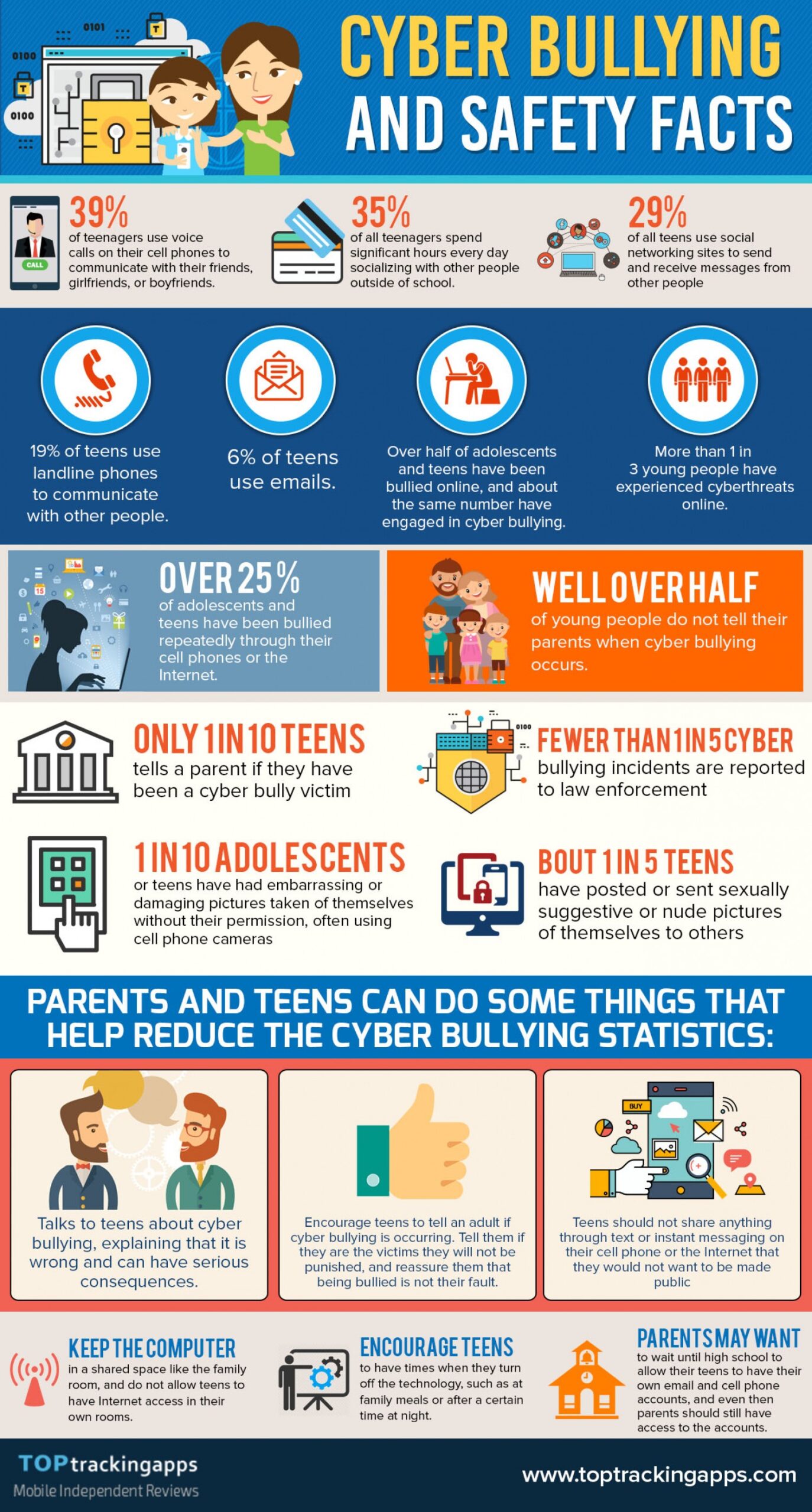 Facts And Solutions For Cyber Bullying - Infographic