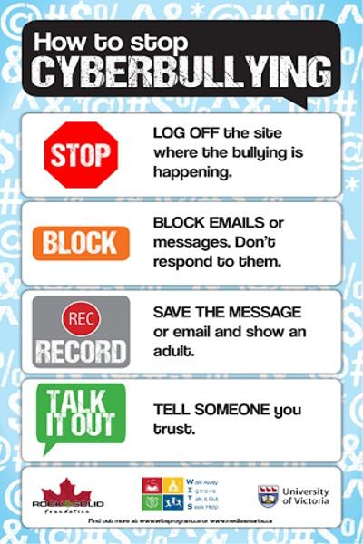 Using technology to fight cyber bullying | Applied Social Psychology (ASP)