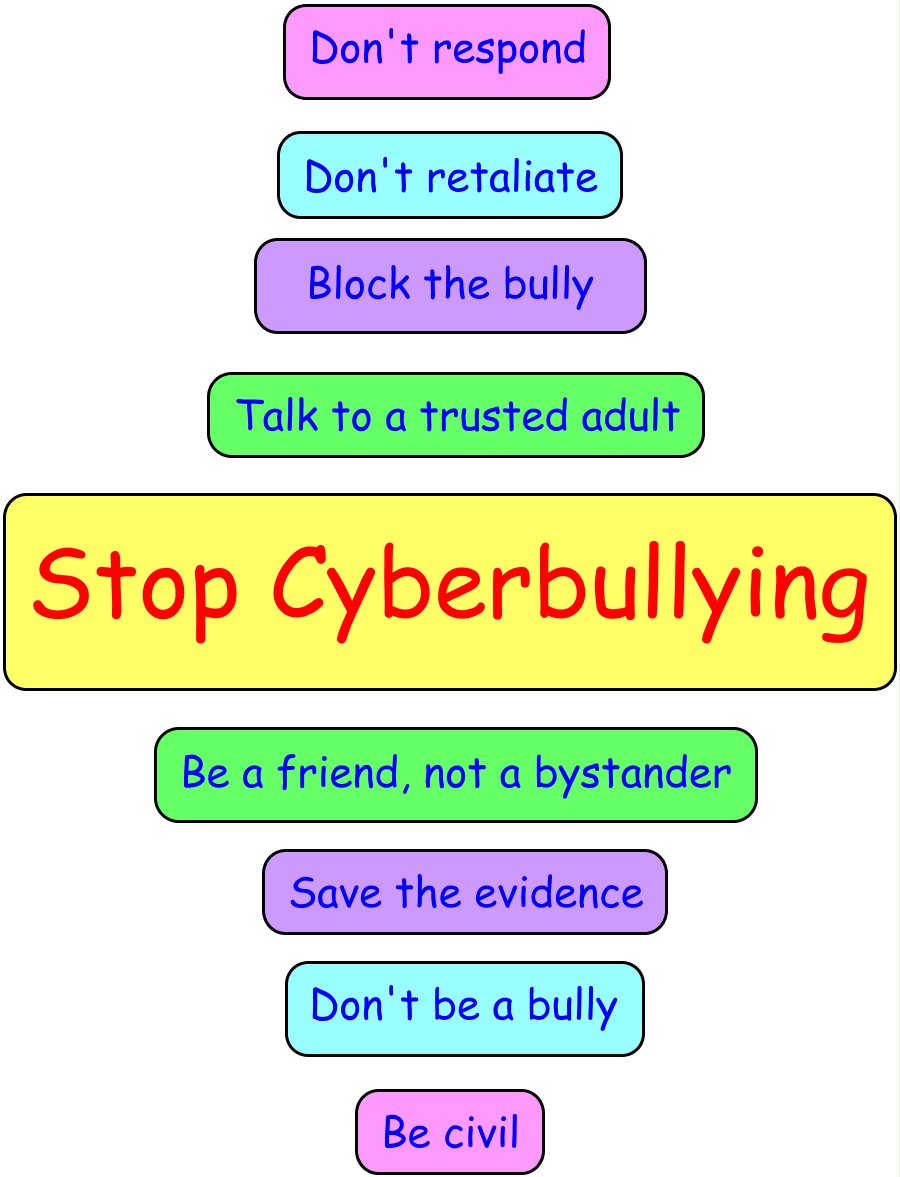 Bullying tips for students-S.A.F.E. | SafeAndCaring | Flickr