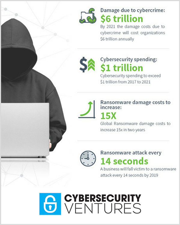 The What And How Of Cyber Threats | Daily Infographic